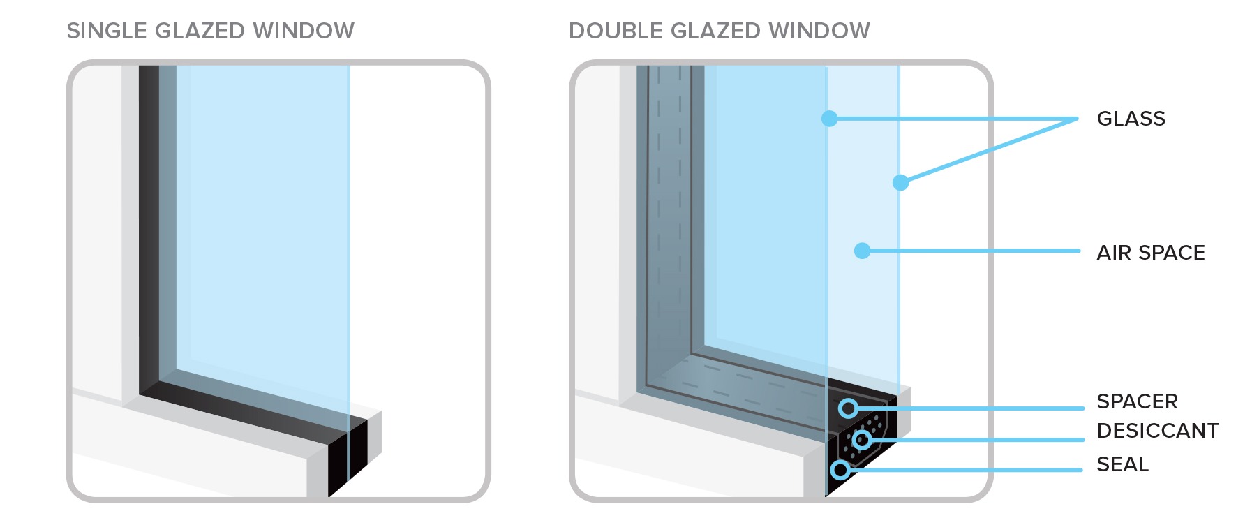 Retrofit Double Glazing